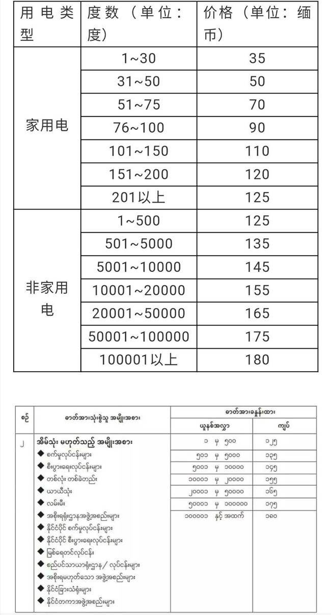 缅甸电费涨价