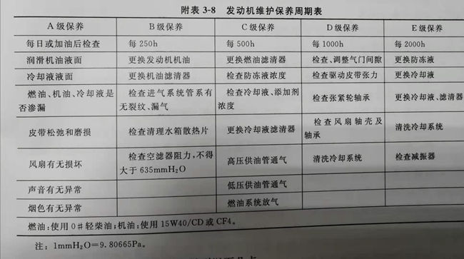 广东发电机维修公司保养时间