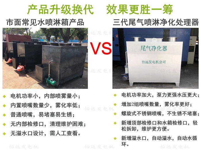 柴油发电机黑烟净化器